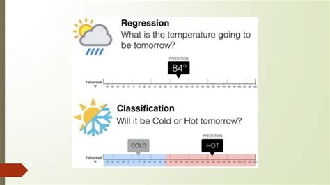 Supervised Learning Linear Regression 的图像结果