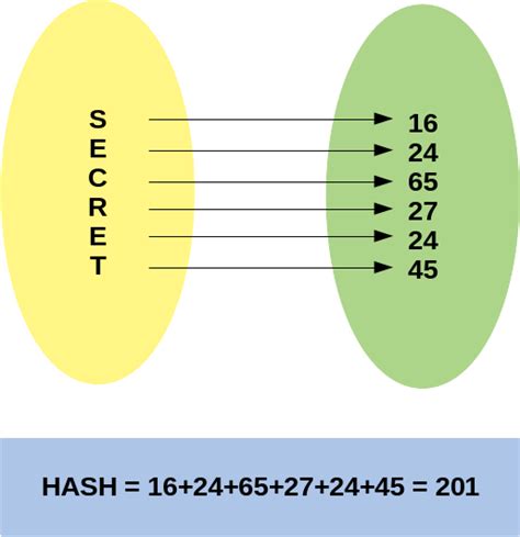 Hash Algorithm Example 的图像结果
