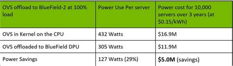 Data Process Utility 的图像结果