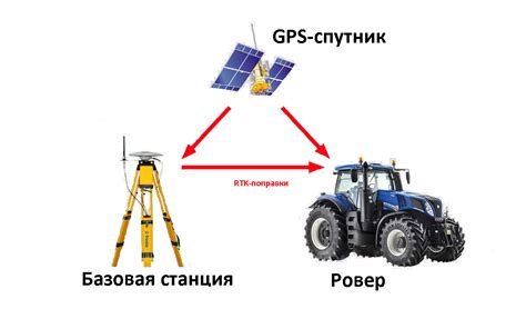 Спутниковые технологии в сельском хозяйстве