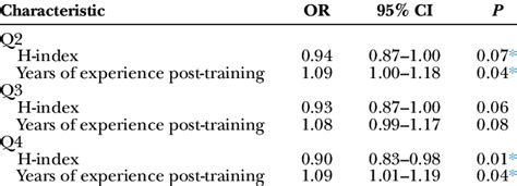 Image result for Multinomial Logistic Regression