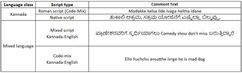 Types of Script Human Language 的图像结果