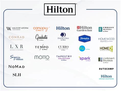 Top 10 hotel chains in the world (2025 ranking) • Bowo