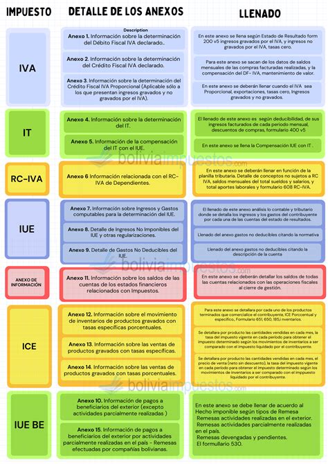 15 Anexos Tributarios para Principiantes