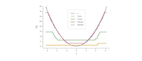 How to Control Your XGBoost Model | Capital One