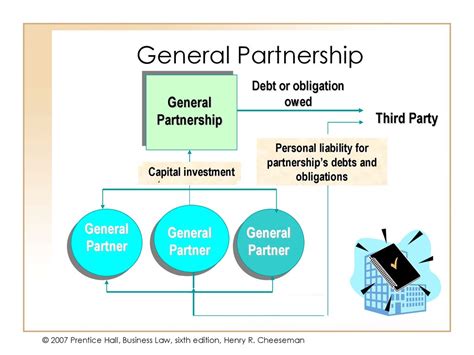 Org Structure of General Partnership 的图像结果
