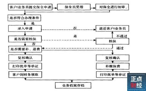 车险理赔流程图怎么画？教你快速制作流程图的方法_易车