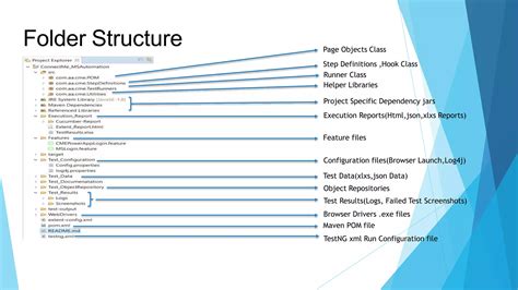 Cucumber Test Example 的图像结果