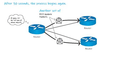 Image result for Dynamic Routing Configuration