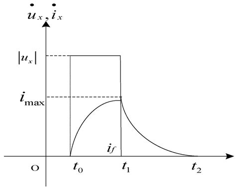 Sensorless Speed Control with Initial Rotor Position Estimation for ...