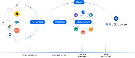 Image result for Coding/Decoding Paper Types