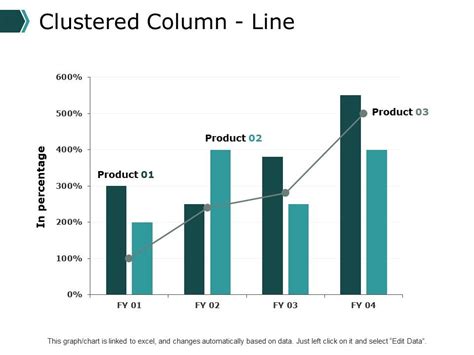 Clustered Column Graph 的图像结果
