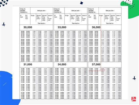 Form 1040, Individual Income Tax Return 2023 - 2024 | PDFliner