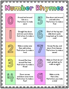 Number Formation Rhymes by Colorful In Primary | TPT