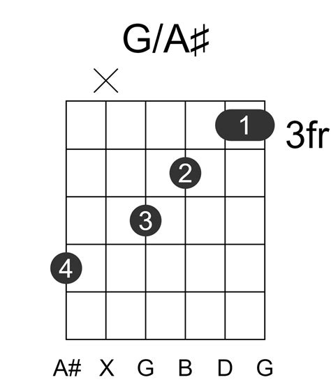 G/A# Guitar Chord