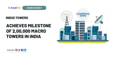Indus Towers achieves a milestone of 2,00,000 towers | Angel One