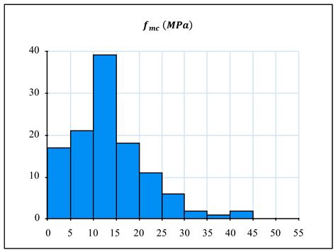 Symbolic Regression Model for Predicting Compression Strength of ...