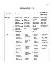 Technology Tools Chart 的图像结果