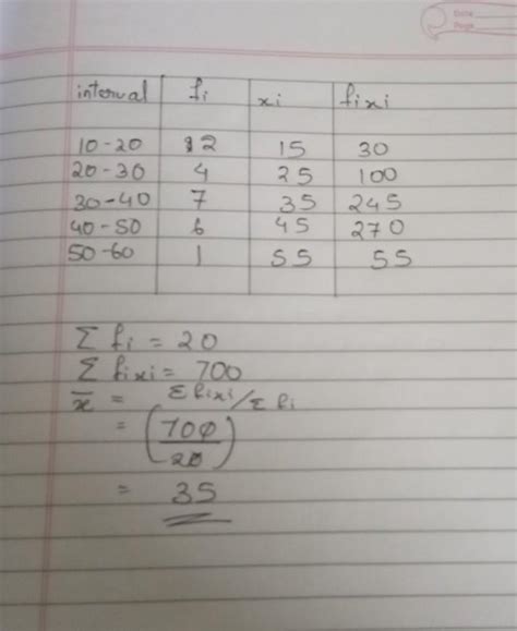 (i) Calculate the mean of the scores of 20 students in Mathematics test ...