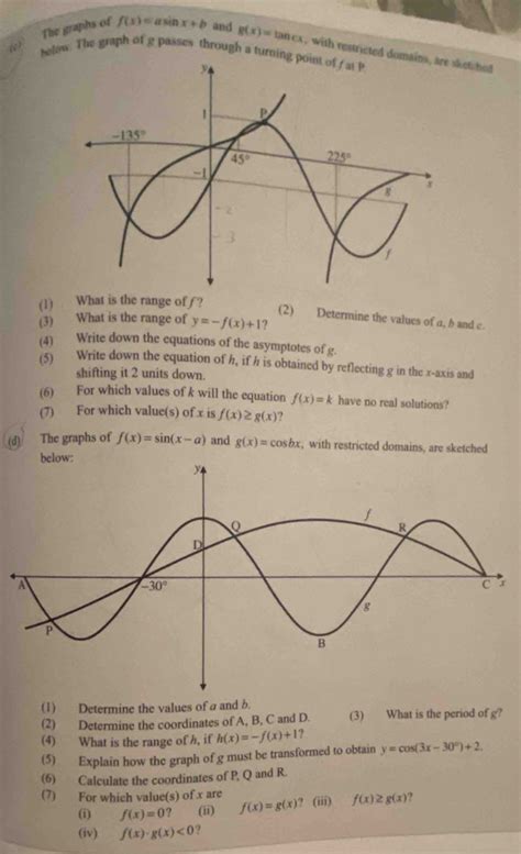 Solved: The graphs of f(x)=asin x+b and g(x)=tan cx , with ...
