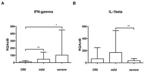 The Distinct Regulation of the Vitamin D and Aryl Hydrocarbon Receptors ...