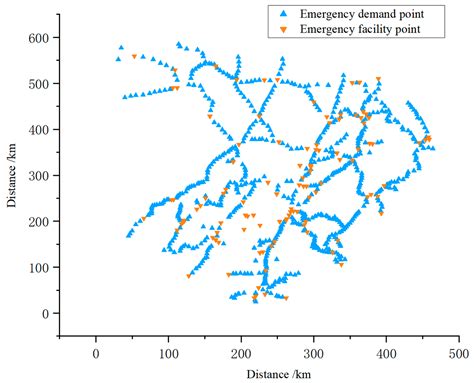 Optimal Location of Emergency Facility Sites for Railway Dangerous ...