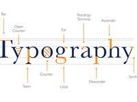 Image result for Typography Hello Example