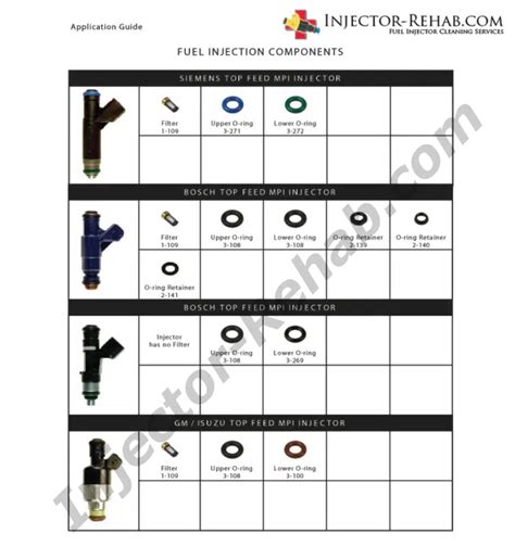 Image result for How to Use Injector