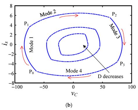 Transient Modulation for the Step-Load-Change Process in a Dual-Bridge ...