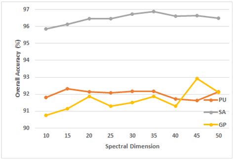 Tri-CNN: A Three Branch Model for Hyperspectral Image Classification