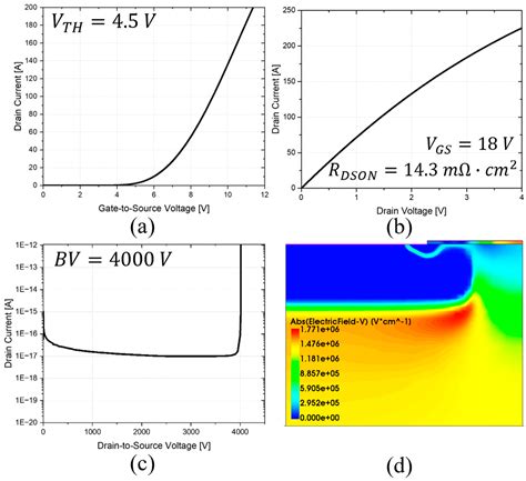 A 3.3 kV SiC Semi-Superjunction MOSFET with Trench Sidewall Implantations