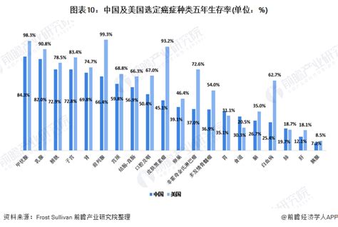 国家癌症中心：2017最新中国肿瘤现状和趋势__财经头条