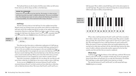 The Everything Music Theory Book, 3rd Edition | Book by Marc Schonbrun ...