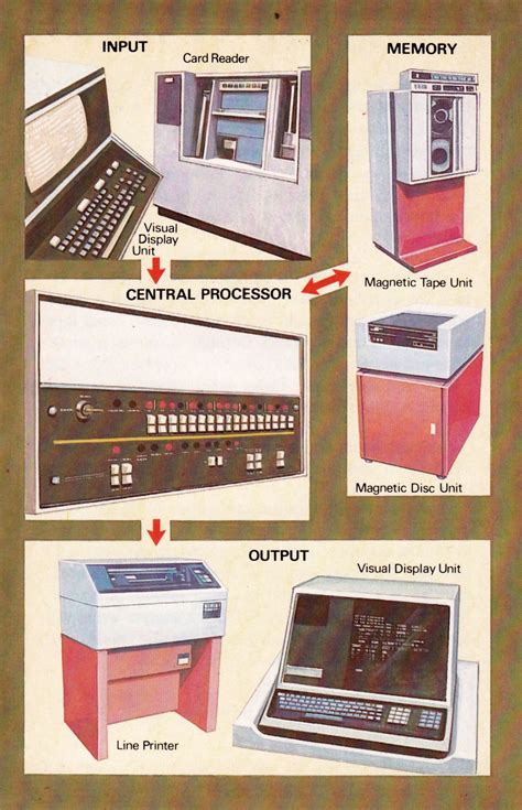Image result for Computer Image Demo 1979