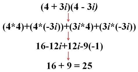 Complex Conjugate of Current 的图像结果