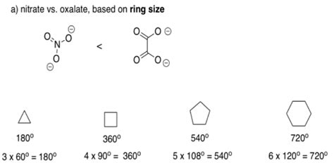 Chelating Ligands and the Chelate Effect - Chemistry Optional Notes for ...