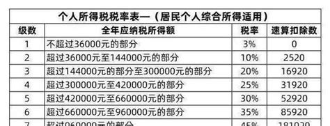 金税四期税收筹划财税危机？惠州合法好会算？ - 知乎