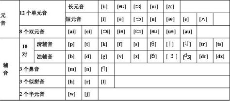 英语英标表48个音标发音怎么读-百度经验