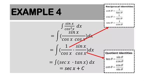 ANTIDERIVATIVES OF TRIGONOMETRIC FUNCTIONS.pdf