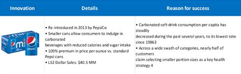 What is Price Pack Architecture (PPA) in Marketing? What is PPA in ...