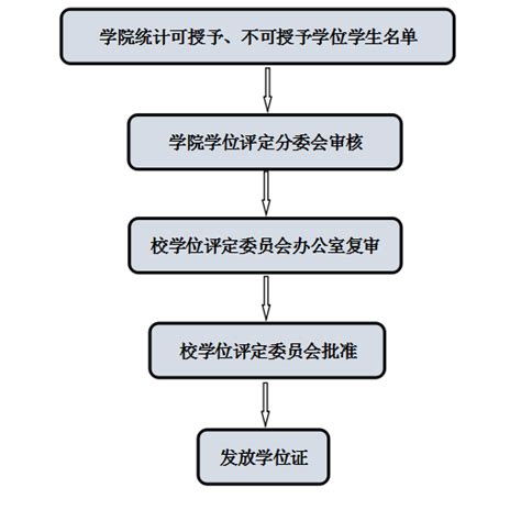 湖大自主设计的学位证书亮相 以绿色和白色为主基调 - 三湘万象 - 湖南在线 - 华声在线