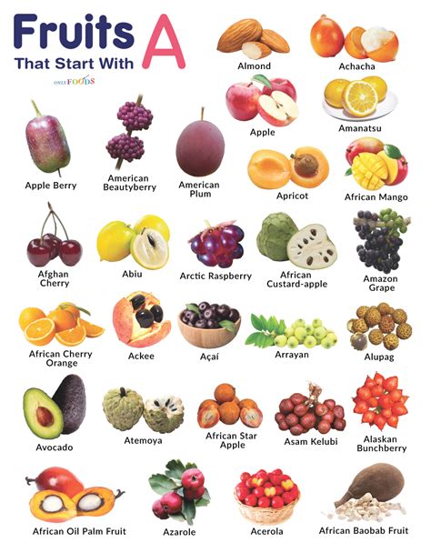 List of Fruits That Start With A (With Pictures)