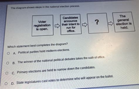 Preselection 的图像结果