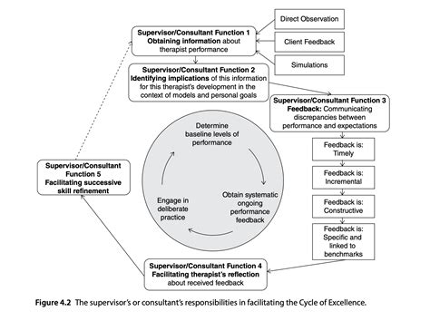 How to use social work competencies for good - Save The Social Worker