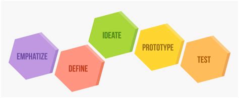 Design Thinking Vector 的图像结果