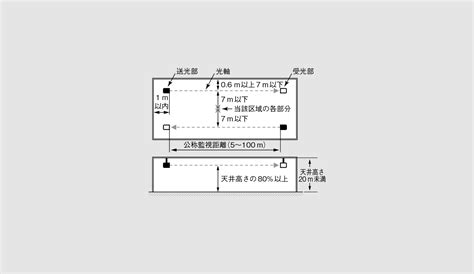 Image result for VB.NET Matrix