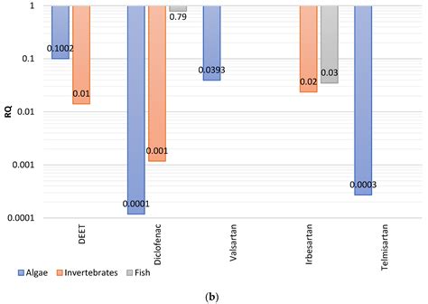 Monitoring of a Broad Set of Pharmaceuticals in Wastewaters by High ...