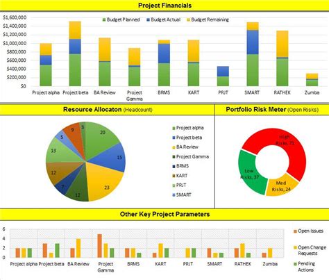 Project Portfolio Management Template Excel – ITSM Docs - ITSM ...