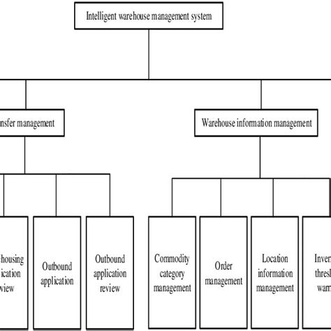 Function Module 的图像结果