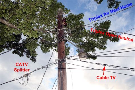 Image result for Open Neutral Problem